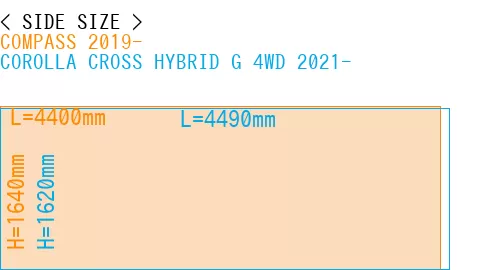 #COMPASS 2019- + COROLLA CROSS HYBRID G 4WD 2021-
